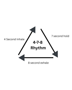How to Reduce Stress: 5 Habits Proven to Improve Quality of Life Image explaining how breathing can reduce stress. Image explaining the 4-7-8 breathing exercise.